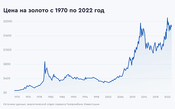 Тенденции на рынке золота